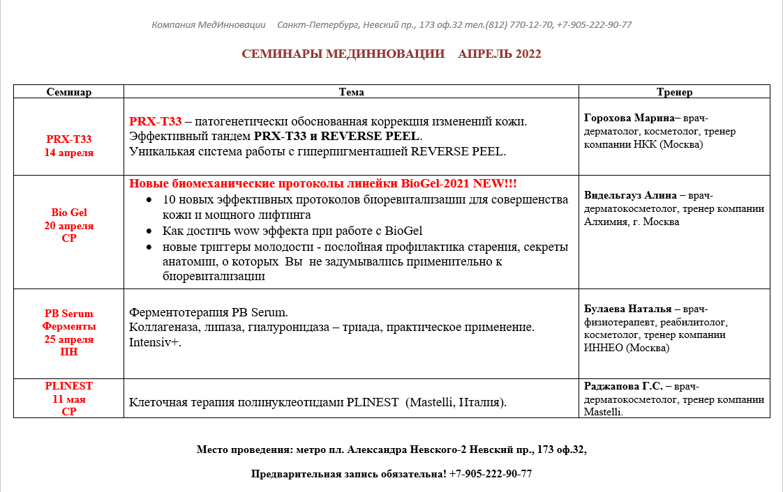 Семинары апрель 2022